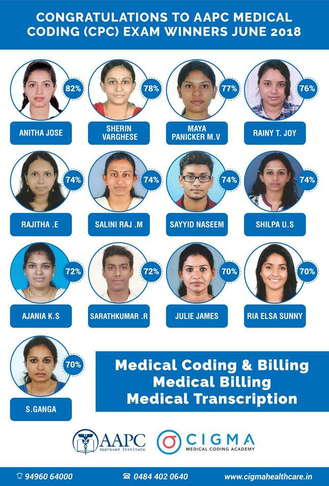 Best CPC Exam Training Institute Kerala, India CPC, AAPC Exam Results